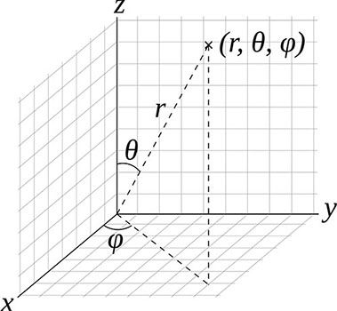 Coordinate: calling interested collaborators!